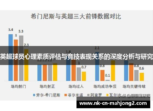 英超球员心理素质评估与竞技表现关系的深度分析与研究