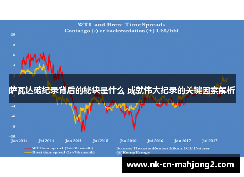萨瓦达破纪录背后的秘诀是什么 成就伟大纪录的关键因素解析