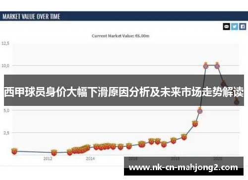 西甲球员身价大幅下滑原因分析及未来市场走势解读 西甲球员身价大幅下滑原因分析及未来市场走势解读