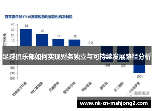 足球俱乐部如何实现财务独立与可持续发展路径分析 足球俱乐部如何实现财务独立与可持续发展路径分析