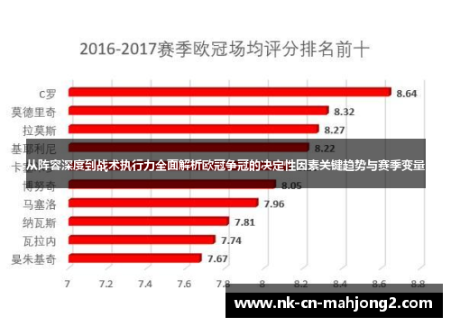 从阵容深度到战术执行力全面解析欧冠争冠的决定性因素关键趋势与赛季变量 从阵容深度到战术执行力全面解析欧冠争冠的决定性因素关键趋势与赛季变量