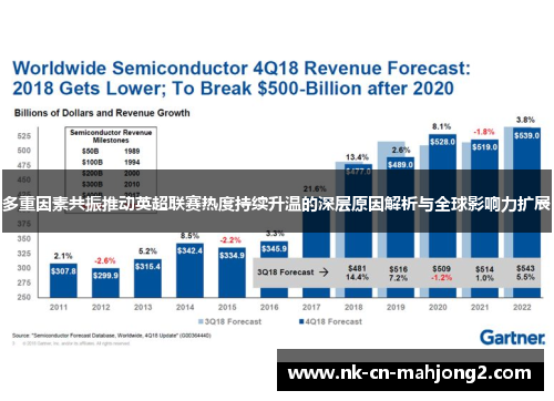 多重因素共振推动英超联赛热度持续升温的深层原因解析与全球影响力扩展