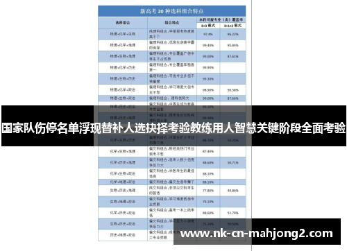 国家队伤停名单浮现替补人选抉择考验教练用人智慧关键阶段全面考验 国家队伤停名单浮现替补人选抉择考验教练用人智慧关键阶段全面考验